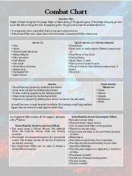 Combat Chart